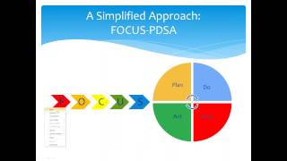 FOCUS PDSA A Simplified Approach to Performance Improvement [upl. by Lyall]