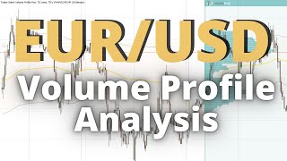 EURUSD Volume Profile amp VWAP Analysis 30th May 2024 [upl. by Noneek222]