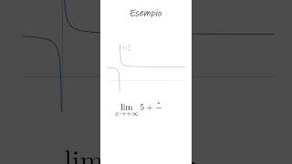 Limiti Finiti allInfinito 📙  Funzioni Che Si Stabilizzano shortvideo limiti shortvideo [upl. by Nol]