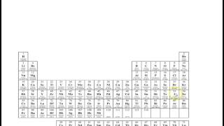 Mendeleev and Moseley [upl. by Rednal]