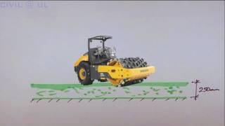 Introduction to Soil Compaction [upl. by Callahan]