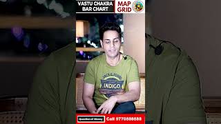 Vastu Chakra and Barchart [upl. by Kallick78]