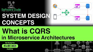 CQRS Pattern in Microservice Architectures  System Design Interview  CQRS Overview  CQRS Tutorial [upl. by Rugen]