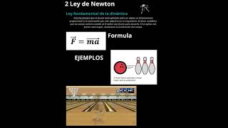 Explicación de las 3 Leyes de NewtonSanjuan Hernández Amado CECyT 11 [upl. by Loutitia]