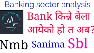 Banking sector technical analysis SblSanimaNmb [upl. by Thane]