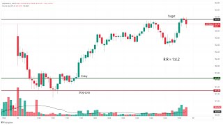 Intraday Trading  HDFC BANK  16 August 2024  Trading India [upl. by Halsted23]