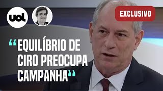 Destempero de Ciro Gomes no Roda Viva preocupa comitê da campanha diz Bombig [upl. by Airla]