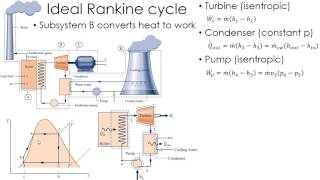 Thermodynamics Lecture 24 Rankine Cycle [upl. by Soll]