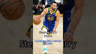 Top 10 Highest Paid Athletes in 2024 shortsfeed football basketball rugby [upl. by Quint763]