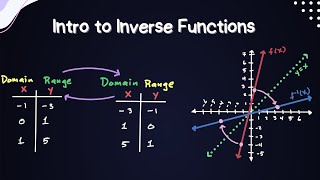 Inverse Functions  An Introduction  ExamplesDomain amp Range Tables and Graphs [upl. by Zakarias]