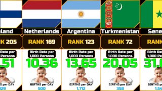 Annual Birth Rate per 1000 population by Country Full Year 2023 [upl. by Atina]