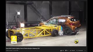 Parerea mea despre testul EuroNcap al modelului Dacia Sandero Stepway [upl. by Trinia255]