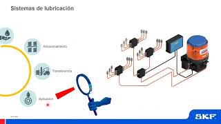 MiércolesDeWebinar  Soluciones en sistemas centralizados de lubricación [upl. by Anaoy]