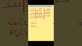 ORGANİK KİMYAYA GİRİŞ kimya tyt ayt organicchemistry [upl. by Yonatan]