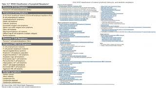 Pathology Made EasySystemic Pathology 8Blood Diseases6 [upl. by Doner]