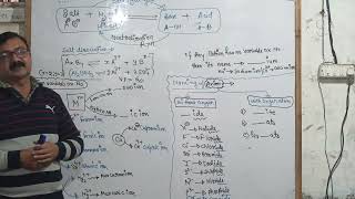 Naming of cations and anions part1by ADsir [upl. by Joline698]