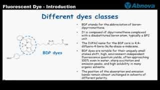 Fluorescent Dye  Introduction [upl. by Arekahs914]