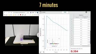 Kinetics of Crystal Violet  Trial 1 002M NaOH 23 [upl. by Rammaj]