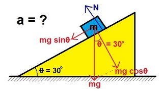 Physics  Mechanics The Inclined Plane 1 of 2 Frictionless [upl. by Aneekat112]