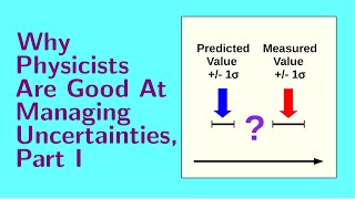 Lesson 4 Why Physicists are Good at Managing Uncertainties Part I [upl. by Ecyoj]