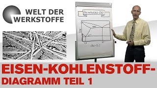 Die Welt der Werkstoffe Das EisenKohlenstoffDiagramm Teil 1 [upl. by Auqinihs]