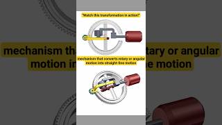 Mechanism That Convert Rotary or Angular Motion to Straightline mechanism engineering 3ddesign [upl. by Adnohsel]