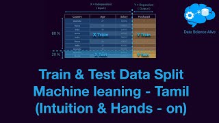 T09  Train amp Test data split  Hands  on  in Tamil  Machine learning course free [upl. by Eimaj]