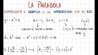 La parabola  il grafico e le intersezioni con gli assi [upl. by Annej]