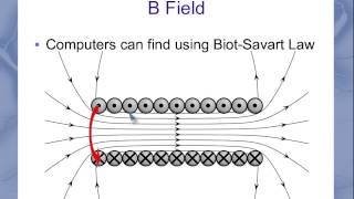 Magnetic field inside a solenoid [upl. by Ahsikar801]