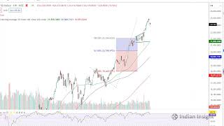 Hindenburg report impact on indian market  Can indian markets crash nifty [upl. by Ppilihp]