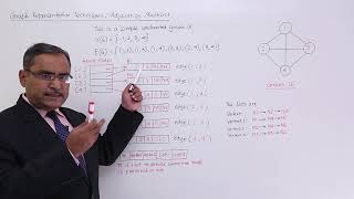 Graph Representation Techniques Adjacency Multi List [upl. by Petrick]