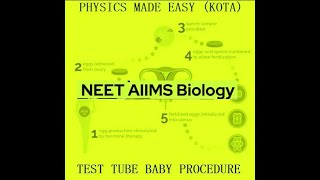 MCQs REPRODUCTION IN ORGANISMS SEXUAL REPRODUCTION IN FLOWERING PLANTS BIRTH CONTROL FOR NEET 1 [upl. by Ahcsropal]