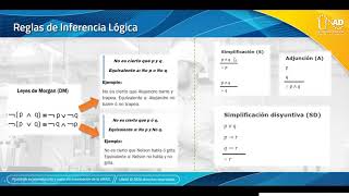 Reglas de Inferencia Lógica Ejercicios OVI [upl. by Geer]