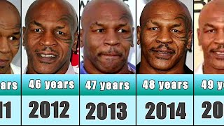 Mike Tyson from 1985 to 2023 [upl. by Jarvey842]