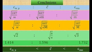 Mean and Root mean square velocities [upl. by Imhsar]