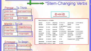 Stem Changing Verbs [upl. by Nelie]