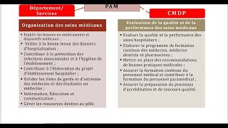 Règlement intérieur des hôpitaux 2 [upl. by Weissberg]