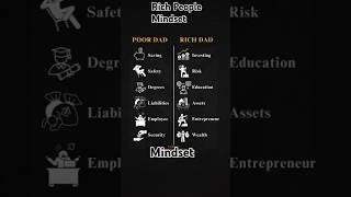 Rich Dad Poor Dad Mindset SuccessfulHabits focus successmindset richdadpoordad Money trading [upl. by Silver]