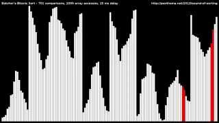 Batchers Bitonic Sort [upl. by Glynn]