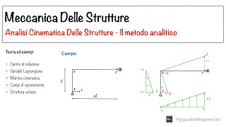 Meccanica Delle Strutture Analisi Cinematica Delle Strutture  Lezione 5  Parte 1 [upl. by Iatnohs458]