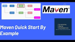 Maven Quick Start By Example [upl. by Ayatan696]