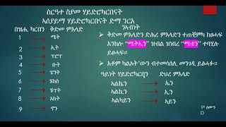 ኬምስትሪ G 8th 1D Naming of Hydrocarbons [upl. by Ahslek935]