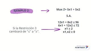 Como encontrar la región factible [upl. by Ahtiekal]