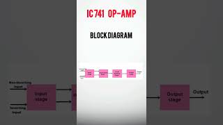 IC 741 OP AMPelectronicselectronicscomponents btech electronicsandcommunication [upl. by Sandberg]