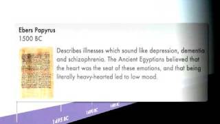 History of Psychiatry Timeline [upl. by Euqininod]