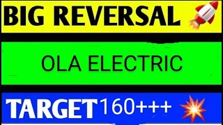 Ola electric share latest news ola ipo reviewOla electric share news ola ipo latest news [upl. by Evadnee]