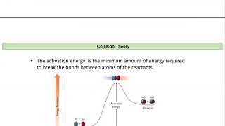 Chem 121 Lecture 6D Reaction Rate [upl. by Anwahsat918]