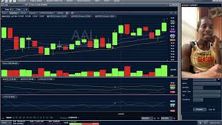 Learn how to DayTrade StocksOptions FULL COURSE 411 [upl. by Onairam]