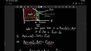 From scratch proof of the Fundamental Theorem of Calculus [upl. by Anaud]