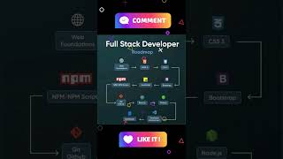 Full Stack Developer Roadmap for Technical Success 🛤️🚀 excel computertechnology spreadsheet [upl. by Clementius]